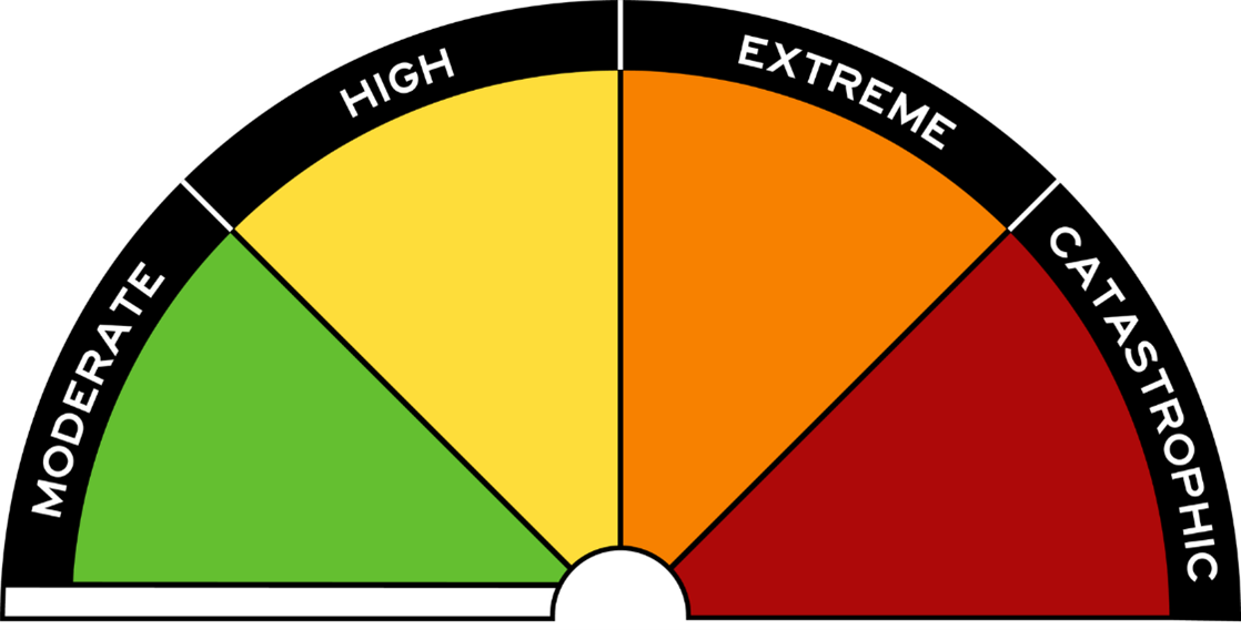 Image: Fire danger rating scale